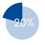 20% de recherche d'emploi